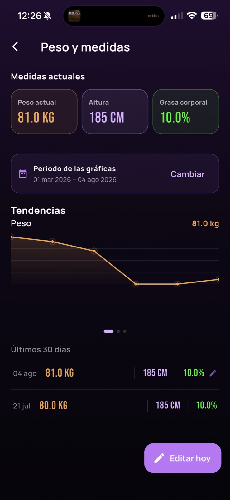 Evolución de peso y medidas corporales en Nuvana
